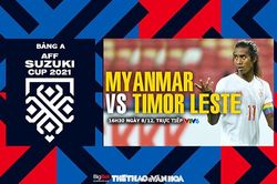 Nhận định bóng đá Myanmar vs Timor Leste, AFF Cup 2021 (16h30, 8/12)