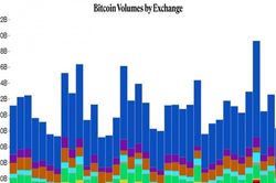 Giá Bitcoin hôm nay 8/12: Giảm nhẹ, hoạt động trên 50.000 USD