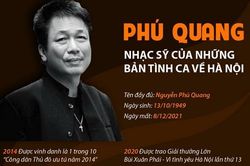 Phú Quang - nhạc sỹ của những bản tình ca về Hà Nội