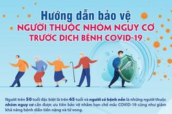 Người thuộc nhóm nguy cơ cần làm gì để được bảo vệ trước dịch Covid-19