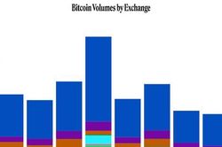 Bitcoin tiếp tục suy yếu, altcoin nhuốm đỏ