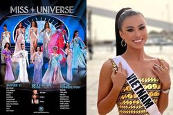 Kim Duyên được réo gọi vào bảng xếp hạng phong thần 11 chiến binh mạnh nhất Miss Universe