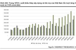 Giá thép giảm nhưng nhu cầu cao sẽ bù đắp cho doanh nghiệp ngành thép