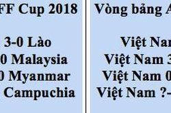 Tuyển Việt Nam: Trùng hợp khó tin giữa AFF Cup 2018 và 2020
