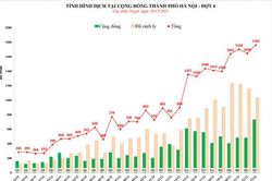 Hà Nội cần chuyển trạng thái