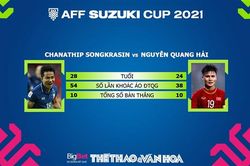 Quang Hải vs Chanathip là cuộc đấu tay đôi đáng xem nhất AFF Cup