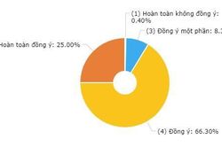 Hiệu quả của công tác an ninh trật tự, đảm bảo môi trường kinh doanh an toàn