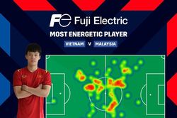 Hoàng Đức được đề cử giải 'đặc biệt' tại AFF Cup 2020