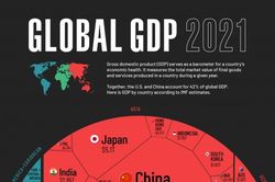 Nhìn lại nền kinh tế 94 nghìn tỷ USD của thế giới năm 2021!
