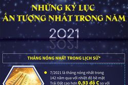 Những kỷ lục ấn tượng nhất trong năm 2021