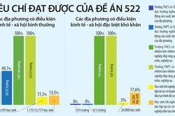 Phân luồng học sinh sau tốt nghiệp - ''chìa khóa'' nâng chất lượng nguồn nhân lực