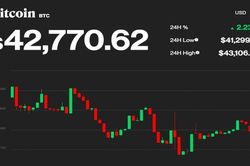 Giá Bitcoin hôm nay 12/1: Tăng sau tín hiệu từ FED