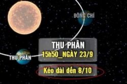 Lập Xuân, Xuân phân và Tết Nguyên đán khác nhau thế nào?