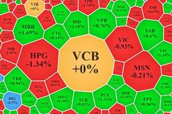 Cổ phiếu dầu khí, ngân hàng giữ nhịp, VN30-Index đang xanh