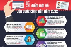 5 điểm mới về Căn cước công dân năm 2022