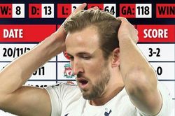Tottenham có kỷ lục sân khách tồi tệ trước Big Six