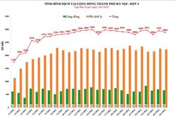 Ngày 26-1: Hà Nội có thêm 2.884 ca Covid-19 tại 30 quận, huyện, thị xã