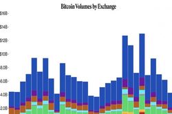 Giá Bitcoin hôm nay 31/1: Ít di chuyển khi thị trường châu Á vào kỳ nghỉ Tết