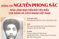 Đồng chí Nguyễn Phong Sắc - Nhà lãnh đạo tiền bối tiêu biểu của Đảng