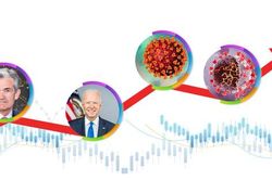 Jerome Powell, Joe Biden, Delta, Omicron và giai điệu lạm phát