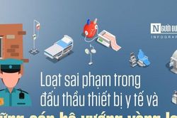 Info: Loạt sai phạm trong đấu thầu trang thiết bị y tế
