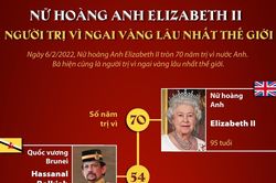 Nữ hoàng Anh Elizabeth II - người trị vì ngai vàng lâu nhất thế giới