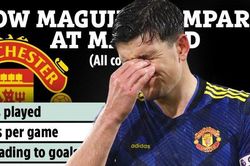 Maguire tệ thế nào so với mùa giải trước?
