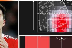 Man United đang dùng Maguire sai cách