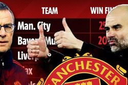 MU chỉ có dưới 1% cơ hội vô địch Champions League