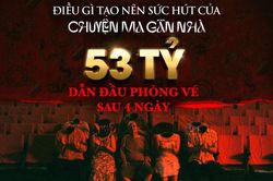 Mặc khen chê trái chiều, 'Chuyện Ma Gần Nhà' vẫn dẫn đầu phòng vé, thu 53 tỷ đồng sau 4 ngày