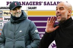 Top những HLV lương cao nhất Premier League