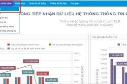 Hướng dẫn tra cứu thông tin thẻ bảo hiểm y tế bằng căn cước công dân gắn chip