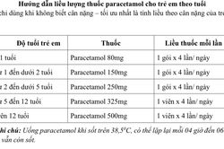 Bộ Y tế hướng dẫn sử dụng thuốc khi trẻ mắc Covid-19 điều trị tại nhà, khuyến cáo không xông cho trẻ