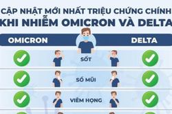 Phân biệt triệu chứng khi nhiễm biến thể Omicron và Delta