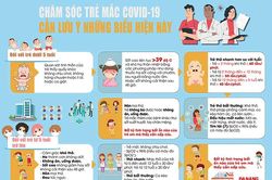 Lưu ý chăm sóc trẻ mắc Covid-19