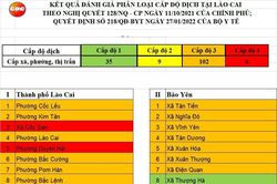 Ghi nhận 2.715 ca mắc Covid-19