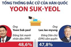 Tổng thống đắc cử của Hàn Quốc Yoon Suk-yeol