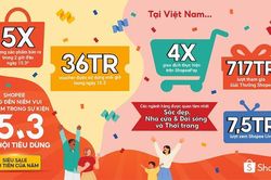 Khuyến mãi lớn, sàn thương mại điện tử 'ra đơn' gấp 5 lần bình thường chỉ trong 2 giờ