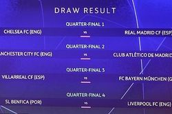 Bốc thăm tứ kết Champions League: Chelsea đối đầu Real Madrid, Manchester City gặp Atletico Madrid