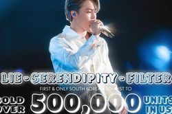 Nam thần Jimin BTS mang về kỷ lục chưa từng có tại Mỹ