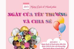 Ngày Quốc tế Hạnh phúc 20/3: Ngày của yêu thương và chia sẻ