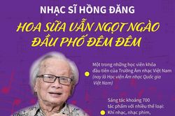 Gia tài âm nhạc đồ sộ của nhạc sỹ Hồng Đăng