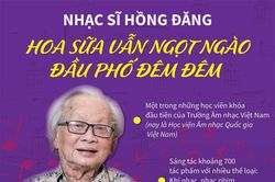 Nhạc sĩ Hồng Đăng - Hoa sữa vẫn ngọt ngào đầu phố đêm đêm