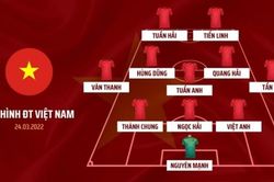 HLV Park Hang-seo công bố đội hình ra sân trận Việt Nam - Oman