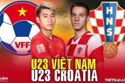 Kết quả bóng đá U23 Dubai Cup 2022 - Kqbd U23 Việt Nam