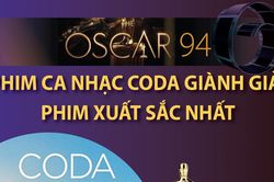 Các giải thưởng chính của Oscar 2022