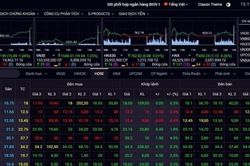 Nhiễu tin đồn, VN-Index giảm gần 16 điểm