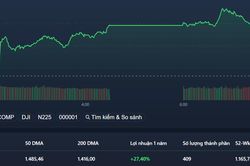 Blue-chips dẫn VN-Index lên sát 1.500 điểm, cổ phiếu nhỏ nóng rực