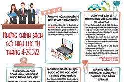 Những chính sách có hiệu lực từ tháng 4-2022