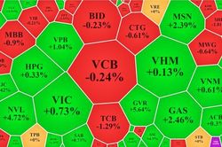 Loạt cổ phiếu trụ gây khó, VN-Index 'dùng dằng' tại đỉnh lịch sử